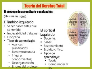 Cerebro triuno 