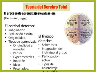 Cerebro triuno 