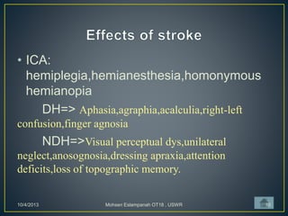 • ICA:
hemiplegia,hemianesthesia,homonymous
hemianopia
DH=> Aphasia,agraphia,acalculia,right-left
confusion,finger agnosia
NDH=>Visual perceptual dys,unilateral
neglect,anosognosia,dressing apraxia,attention
deficits,loss of topographic memory.
10/4/2013 Mohsen Eslampanah OT18 , USWR 10
 