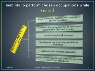 10/4/2013 Mohsen Eslampanah OT18 , USWR 24
 