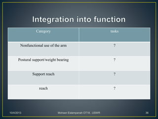 Category tasks
Nonfunctional use of the arm ?
Postural support/weight bearing ?
Support reach ?
reach ?
10/4/2013 Mohsen Eslampanah OT18 , USWR 36
 