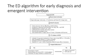 Cva Algorithm Ed stroke ischemic and hemorrhagic cva.pptx