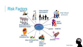 Risk Factors
TUESDAY 8/9/2016
High blood
pressure
 