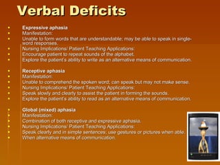 Verbal Deficits Expressive aphasia   Manifestation: Unable to form words that are understandable; may be able to speak in single-word responses.  Nursing Implications/ Patient Teaching Applications: Encourage patient to repeat sounds of the alphabet.  Explore the patient’s ability to write as an alternative means of communication.  Receptive aphasia   Manifestation: Unable to comprehend the spoken word; can speak but may not make sense.  Nursing Implications/ Patient Teaching Applications: Speak slowly and clearly to assist the patient in forming the sounds.  Explore the patient’s ability to read as an alternative means of communication.  Global (mixed) aphasia   Manifestation: Combination of both receptive and expressive aphasia.  Nursing Implications/ Patient Teaching Applications: Speak clearly and in simple sentences; use gestures or pictures when able.  When alternative means of communication.  