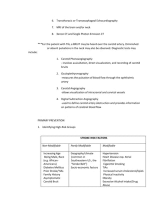 6. Transthoracic or Transesophageal Echocardiography

                      7. MRI of the brain and/or neck

                      8. Xenon CT and Single Photon Emission CT


           ***For the patient with TIA, a BRUIT may be heard over the carotid artery. Diminished
                   or absent pulsations in the neck may also be observed. Diagnostic tests may
include:

                          1. Carotid Phonoangiography
                             - involves auscultation, direct visualization, and recording of carotid
                             bruits

                          2. Oculoplethysmography
                             -measures the pulsation of blood flow through the ophthalmic
                             artery

                          3. Carotid Angiography
                             -allows visualization of intracranial and cervical vessels

                          4. Digital Subtraction Angiography
                             -used to define carotid artery obstruction and provides information
                             on patterns of cerebral blood flow



           PRIMARY PREVENTION

           1. Identifying High-Risk Groups


                                               STROKE RISK FACTORS

              Non-Modifiable          Partly Modifiable            Modifiable

               Increasing Age         Geography/climate            Hypertension
                Being Male, Race      (common in                   Heart Disease esp. Atrial
               (e.g. African-         Southeastern US , the        Fibrillation
               Americans)             “Stroke Belt”)               Cigarette Smoking
               Diabetes Mellitus      Socio-economic factors       TIAs
               Prior Stroke/TIAs                                   Increased serum cholesterol/lipids
               Family History                                      Physical Inactivity
               Asymptomatic                                        Obesity
               Carotid Bruit                                       Excessive Alcohol Intake/Drug
                                                                   Abuse
 