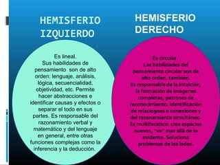 HEMISFERIO                     HEMISFERIO
    IZQUIERDO                      DERECHO

           Es lineal.                      Es circular.
       Sus habilidades de              Las habilidades del
   pensamiento son de alto        pensamiento circular son de
   orden: lenguaje, análisis,         alto orden, también.
    lógica, secuencialidad,      Es responsable de la intuición,
   objetividad, etc. Permite       la formación de imágenes
     hacer abstracciones e           completas, patrones de
identificar causas y efectos o   reconocimiento, identificación
    separar el todo en sus       de relacio9nes o conexiones y
 partes. Es responsable del      del razonamiento simultáneo.
     razonamiento verbal y       Es multifacético: crea espacios
  matemático y del lenguaje        nuevos, “ve” mas allá de lo
    en general, entre otras            evidente. Soluciona
funciones complejas como la          problemas de los lados.
  inferencia y la deducción.
 