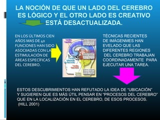 LA NOCIÓN DE QUE UN LADO DEL CEREBRO
 ES LÓGICO Y EL OTRO LADO ES CREATIVO
         ESTÁ DESACTUALIZADA.
EN LOS ÚLTIMOS CIEN                TÉCNICAS RECIENTES
AÑOS MAS DE 40                     DE IMÁGENMES HAN
FUNCIONES HAN SIDO                 EVELADO QUE LAS
ASOCIIADAS CON LA                  DIFERENTES REGIONES
ESTIMULACIÓN DE                    DEL CEREBRO TRABAJAN
ÁREAS ESPECÍFICAS                  COORDINADAMENTE PARA
DEL CEREBRO.                       EJECUTAR UNA TAREA.




ESTOS DESCUBRIMIENTOS HAN REFUTADO LA IDEA DE “UBICACIÓN”
Y SUGIEREN QUE ES MÁS ÚTIL PENSAR EN “PROCESOS DEL CEREBRO”
QUE EN LA LOCALIZACIÓN EN EL CEREBRO, DE ESOS PROCESOS.
(HILL 2001)
 