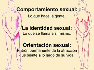 Comportamiento sexual:
Lo que hace la gente.
La identidad sexual:
Lo que se llama a si mismo.

Orientación sexual:
Patrón permanente de la atracción
que siente a lo largo de su vida.

 