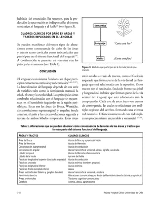 Revista Hospital Clínico Universidad de Chile148
hablada del enunciado. En resumen, para la pro-
ducción de una oración es indispensable: el sistema
semántico, el lenguaje y el habla(3)
(ver figura 3).
CUADROS CLÍNICOS POR DAÑO EN ÁREAS Y
TRACTOS IMPLICADOS EN EL LENGUAJE
Se pueden manifestar diferentes tipos de altera-
ciones como consecuencia de daño de las áreas
y tractos tanto corticales como subcorticales que
participan en el sistema funcional del lenguaje(14)
.
A continuación se presenta un resumen con los
principales trastornos (ver Tabla 1).
CONCLUSIÓN
El lenguaje es un sistema funcional en el que parti-
cipan estructuras corticales y subcorticales(3,4,9,22,27)
.
La lateralización del lenguaje depende de una serie
de variables tales como la dominancia manual, la
edad, el sexo y la escolaridad. Las principales áreas
cerebrales relacionadas con el lenguaje se encuen-
tran en el hemisferio izquierdo en la región peri-
silviana. Estas son las áreas de Broca, Wernicke,
circunvoluciones supramarginal y angular; ínsula
anterior, el polo y las circunvoluciones segunda y
tercera de ambos lóbulos temporales. Estas áreas
están unidas a través de tractos, como el fascículo
arqueado que forma parte de la vía dorsal del len-
guaje que está relacionada con la expresión. Otros
tractos son el uncinado, fascículo fronto-occipital
y longitudinal inferior que forman parte de la vía
ventral del lenguaje que está relacionada con la
comprensión. Cada una de estas áreas son puntos
de convergencia, las cuales se relacionan con múl-
tiples regiones del cerebro, formando una extensa
red neuronal. El funcionamiento de esta red impli-
ca un procesamiento en paralelo y secuencial (27,28)
.
Figura 3. Módulos que participan en la formulación de una
oración.
Tabla 1. Alteraciones que se pueden observar como consecuencia de lesiones de las áreas y tractos que
forman parte del sistema funcional del lenguaje.
ÁREAS Y TRACTOS	CUADROS CLÍNICOS
Área de Broca 	 Afasia de Broca y apraxia del habla
Área de Wernicke 	 Afasia de Wernicke
Circunvolución supramarginal	 Afasia de conducción
Circunvolución angular	 Afasia transcortical sensorial, alexia, agrafia y acalculia
Lóbulo temporal	 Afasia de Wernicke afasia anómica
Lóbulo de la Ínsula	 Apraxia del habla
Fascículo longitudinal superior (fascículo arqueado)	 Afasia de conducción
Fascículo uncinado	 Afasia anómica (nombres propios)
Fasciculo longitudinal inferior	 Afasia anómica
Fascículo fronto-occipital inferior	 Alexia
Áreas subcorticales (tálamo y ganglios basales)	 Afasia transcortical sensorial y motora
Hemisferio derecho	 Alteraciones comunicativas por lesión del hemisferio derecho (afasia pragmática)
Áreas prefrontales	 Trastorno cognitivo-comunicativo
Cerebelo	 Anomia, alexia, agramatismo
 