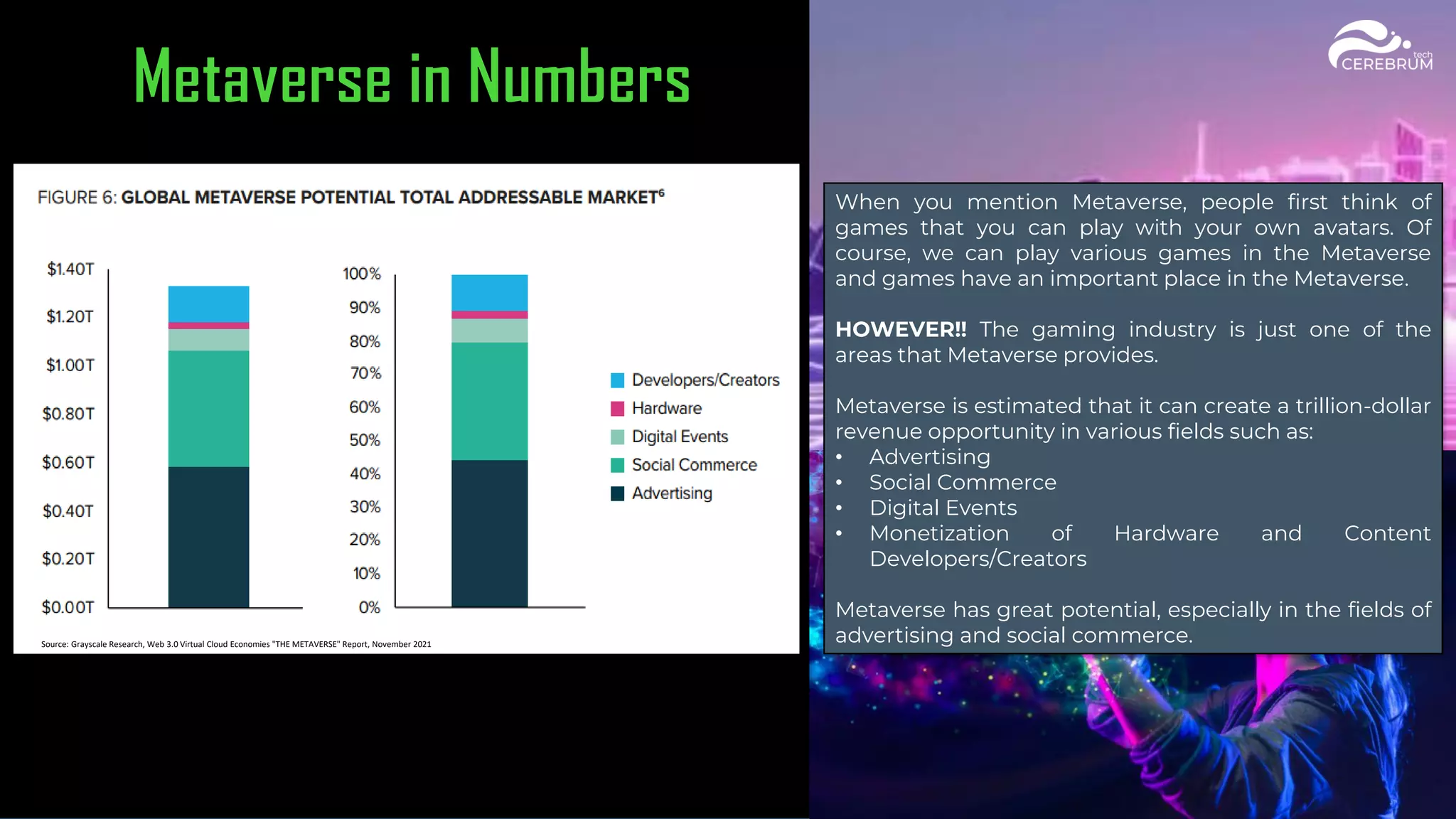 Source: Grayscale Research, Web 3.0 Virtual Cloud Economies "THE METAVERSE" Report, November 2021
When you mention Metaverse, people first think of
games that you can play with your own avatars. Of
course, we can play various games in the Metaverse
and games have an important place in the Metaverse.
HOWEVER!! The gaming industry is just one of the
areas that Metaverse provides.
Metaverse is estimated that it can create a trillion-dollar
revenue opportunity in various fields such as:
• Advertising
• Social Commerce
• Digital Events
• Monetization of Hardware and Content
Developers/Creators
Metaverse has great potential, especially in the fields of
advertising and social commerce.
 