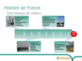 5
Histoire de France
1950
1980
2010
grandes villes aux
besoins de
chaleur
importants (Paris,
Grenoble,
Strasbourg)
création de
réseaux en lien
avec les
grandes
politiques
d'urbanisation
création de
nombreux réseaux
géothermiques en
Île-de-France suite
aux chocs
pétroliers
développement
des réseaux de
chaleur
renouvelable
1960
1990
2000
1970
VOUS
ÊTES
ICI
Des réseaux de chaleur
 