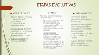 ETAPAS EVOLUTIVAS
 ALTOS DE CULTOS
- Épocas de rey – dios, rey
– sacerdote, y el
misterioso y
sobrenatural del
medicene-man.
- Tiene vigencia desde el
origen de la Humanidad
hasta la caída del
Imperio del Occidente.
- Figuras centrales los
reyes y sacerdotes.
 ARTE
Nació de las monarquías de
derecho divino.
- Tiene vigencia a partir del
advenimiento de los
pueblos barbaros y la
conformación del Sacro
Imperio Romano
Germánico. Principios del
Siglo XIX.
- Figuras centrales
mayordomo, conde
palatino, chambelanes,
heraldos, maceros, etc.
Los encargados del
ceremonial de cada corte
actúa como una suerte de
alquimistas esotéricos. La
cortesía era considerada
un arte exquisito.
 SABER PRACTICO
Ceremonial positivo
organizado, articulado y
sistematizado.
-Ha perdido complejidad
ahora todos lo pueden
comprender, son menos
sistematizadas,
promulgadas y publicadas
por los poderes, los
Estados.
-Figuras centrales ministros
o funcionarios de la
administración publica.
 