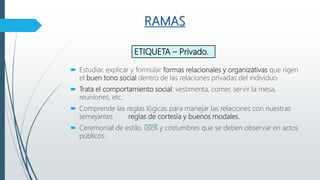 RAMAS
 Estudiar, explicar y formular formas relacionales y organizativas que rigen
el buen tono social dentro de las relaciones privadas del individuo.
 Trata el comportamiento social: vestimenta, comer, servir la mesa,
reuniones, etc.
 Comprende las reglas lógicas para manejar las relaciones con nuestras
semejantes reglas de cortesía y buenos modales.
 Ceremonial de estilo, usos y costumbres que se deben observar en actos
públicos.
ETIQUETA – Privado.
 