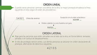 ORDEN LINEAL
 Cuando varias personas caminan una detrás de la otra, la mayor jerarquía encabeza la línea,
siguiendo el resto según el orden de precedencia.:
ORDEN LATERAL
 Rige para las personas que están ubicadas una al lado de la otra, en forma lateral, sentadas,
paradas o en actitud de desplazamiento.
 El sitio de privilegio será el centro. Las demás personas se ubicaran en orden decreciente de
jerarquía, alternando de derecha a izquierda.
4 2 1 3 5
Excepción en el orden eclesiástico:
1 2 3 4 5
 Visitas a planta o a una muestra con guía.
0
5 4 3 2 1
5 4 3 2 1 Línea de avance.
 