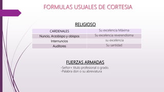 CARDENALES Su excelencia Máxima
Nuncio, Arzobispo y obispos Su excelencia reverendísima
Internuncios su excelencia
Auditores Su santidad
FORMULAS USUALES DE CORTESIA
RELIGIOSO
FUERZAS ARMADAS
-Señor+ titulo profesional o grado.
-Palabra don o su abreviatura
 