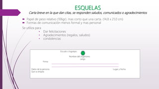 ESQUELAS
Carta breve en la que dan citas, se responden saludos, comunicados o agradecimientos
 Papel de peso relativo (106gr). mas corto que una carta. (14,8 x 21,0 cm)
 Formas de comunicación menos formal y mas personal
Se utiliza para
• Dar felicitaciones
• Agradecimientos (regalos, saludos)
• condolencias
Escudo o logotipo.
Nombre del organismo
cargo
Firma
Datos de la persona Lugar y Fecha
Que va dirigida
 