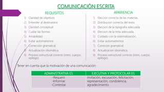 REQUISITOS
1) Claridad de objetivos
2) Entender al destinatario
3) Claridad conceptual
4) Cuidar las formas.
5) Amabilidad
6) Evitar automatismos
7) Corrección gramatical
8) Actualización idiomática.
9) Proceso estructural correcto (intro, cuerpo,
epilogo)
APARIENCIA
1) Eleccion correcta de las materias.
2) Distribucion correcta del texto
3) Eleccion de la tipografía adecuada
4) Eleccion de la tinta adecuada.
5) Cuidado con la sistematización.
6) Evitar automastismos
7) Correcion gramatical
8) Actualizacion idiomática.
9) Proceso estructural correcto (intro, cuerpo,
epilogo)
COMUNICACIÓN ESCRITA
Tener en cuenta que la motivación de una comunicación:
ADMINISTRATIVA ES EJECUTIVA Y PROTOCOLAR ES
-Requerir
-Informar
-Contestar
invitación, excusación, felicitación,
representación, condolencia,
agradecimiento
 