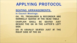 Seating Protocol CEREMONIALS-AND-PROTOCOLS_District.pptx