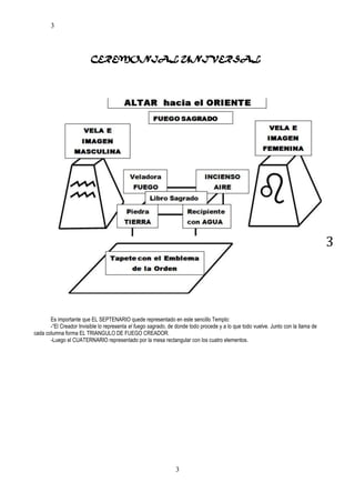 3

CEREMONIAL UNIVERSAL

3

Es importante que EL SEPTENARIO quede representado en este sencillo Templo:
-“El Creador Invisible lo representa el fuego sagrado, de donde todo procede y a lo que todo vuelve. Junto con la llama de
cada columna forma EL TRIANGULO DE FUEGO CREADOR.
-Luego el CUATERNARIO representado por la mesa rectangular con los cuatro elementos.

3

 