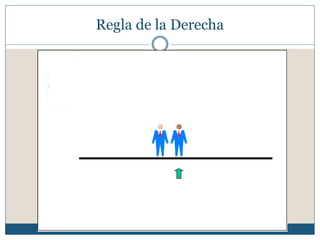 Regla de la Derecha




    2 A




  Centro Métrico
 