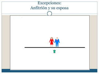 Excepciones:
Anfitrión y su esposa




   Aa A




Centro Métrico
 