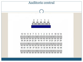 Auditorio central
 