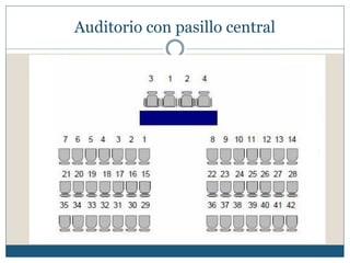 Auditorio con pasillo central
 