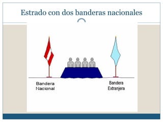 Estrado con dos banderas nacionales
 