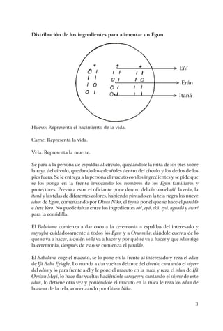3
Distribución de los ingredientes para alimentar un Egun
Huevo: Representa el nacimiento de la vida.
Carne: Representa la vida.
Vela: Representa la muerte.
Se para a la persona de espaldas al círculo, quedándole la mita de los pies sobre
la raya del círculo, quedando los calcañales dentro del círculo y los dedos de los
pies fuera. Se le entrega a la persona el macuto con los ingredientes y se pide que
se los ponga en la frente invocando los nombres de los Egun familiares y
protectores. Previo a esto, el oficiante pone dentro del círculo el eñí, la erán, la
itaná y las telas de diferentes colores, habiendo pintado en la tela negra los nueve
odun de Egun, comenzando por Otura Niko, el toyale por el que se hace el paraldo
e Irete Yero. No puede faltar entre los ingredientes obí, epó, ekú, eyá, aguadó y ataré
para la comidilla.
El Babalawo comienza a dar coco a la ceremonia a espaldas del interesado y
moyugba cuidadosamente a todos los Egun y a Orunmila, dándole cuenta de lo
que se va a hacer, a quién se le va a hacer y por qué se va a hacer y que odun rige
la ceremonia, después de esto se comienza el paraldo.
El Babalawo coge el macuto, se lo pone en la frente al interesado y reza el odun
de Ifá Baba Eyiogbe. Lo manda a dar vueltas delante del círculo cantando el súyere
del odun y lo para frente a él y le pone el macuto en la nuca y reza el odun de Ifá
Oyekun Meyi, lo hace dar vueltas haciéndole sarayeye y cantando el súyere de este
odun, lo detiene otra vez y poniéndole el macuto en la nuca le reza los odun de
la atena de la tela, comenzando por Otura Niko.
> Eñí
> Erán
> Itaná
 