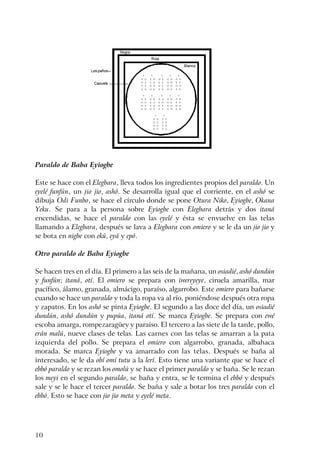 10
Paraldo de Baba Eyiogbe
Este se hace con el Elegbara, lleva todos los ingredientes propios del paraldo. Un
eyelé funfún, un jio jio, ashó. Se desarrolla igual que el corriente, en el ashó se
dibuja Odi Funbo, se hace el círculo donde se pone Otura Niko, Eyiogbe, Okana
Yeku. Se para a la persona sobre Eyiogbe con Elegbara detrás y dos itaná
encendidas, se hace el paraldo con las eyelé y ésta se envuelve en las telas
llamando a Elegbara, después se lava a Elegbara con omiero y se le da un jio jio y
se bota en nigbe con ekú, eyá y epó.
Otro paraldo de Baba Eyiogbe
Se hacen tres en el día. El primero a las seis de la mañana, un osiadié, ashó dundún
y funfún; itaná, otí. El omiero se prepara con iwereyeye, ciruela amarilla, mar
pacífico, álamo, granada, almácigo, paraíso, algarrobo. Este omiero para bañarse
cuando se hace un paraldo y toda la ropa va al río, poniéndose después otra ropa
y zapatos. En los ashó se pinta Eyiogbe. El segundo a las doce del día, un osiadié
dundún, ashó dundún y pupúa, itaná otí. Se marca Eyiogbe. Se prepara con ewé
escoba amarga, rompezaragüey y paraíso. El tercero a las siete de la tarde, pollo,
erán malú, nueve clases de telas. Las carnes con las telas se amarran a la pata
izquierda del pollo. Se prepara el omiero con algarrobo, granada, albahaca
morada. Se marca Eyiogbe y va amarrado con las telas. Después se baña al
interesado, se le da obí omí tutu a la lerí. Esto tiene una variante que se hace el
ebbó paraldo y se rezan los omolú y se hace el primer paraldo y se baña. Se le rezan
los meyi en el segundo paraldo, se baña y entra, se le termina el ebbó y después
sale y se le hace el tercer paraldo. Se baña y sale a botar los tres paraldo con el
ebbó. Esto se hace con jio jio meta y eyelé meta.
 