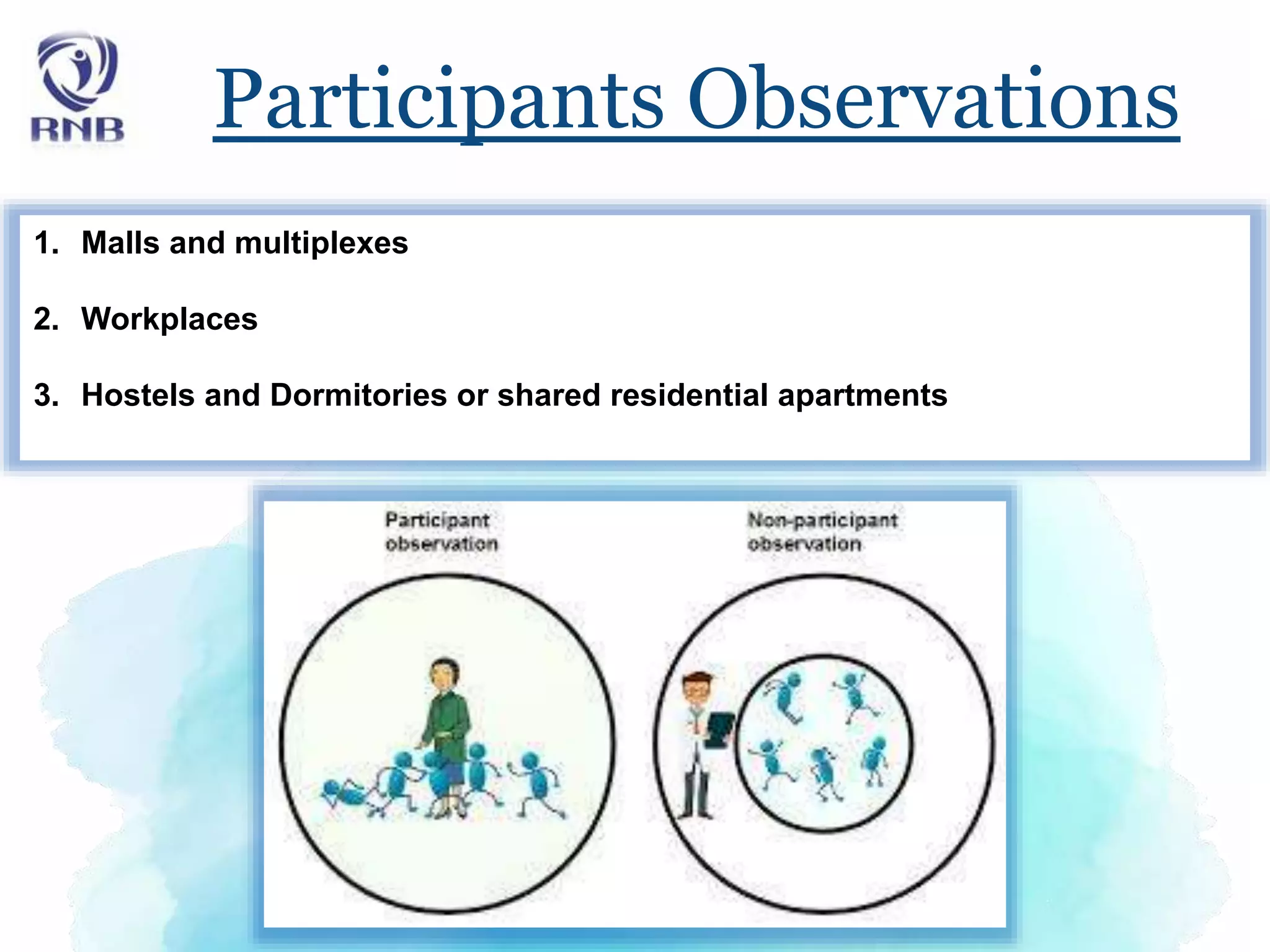 Participants Observations
1. Malls and multiplexes
2. Workplaces
3. Hostels and Dormitories or shared residential apartments
 