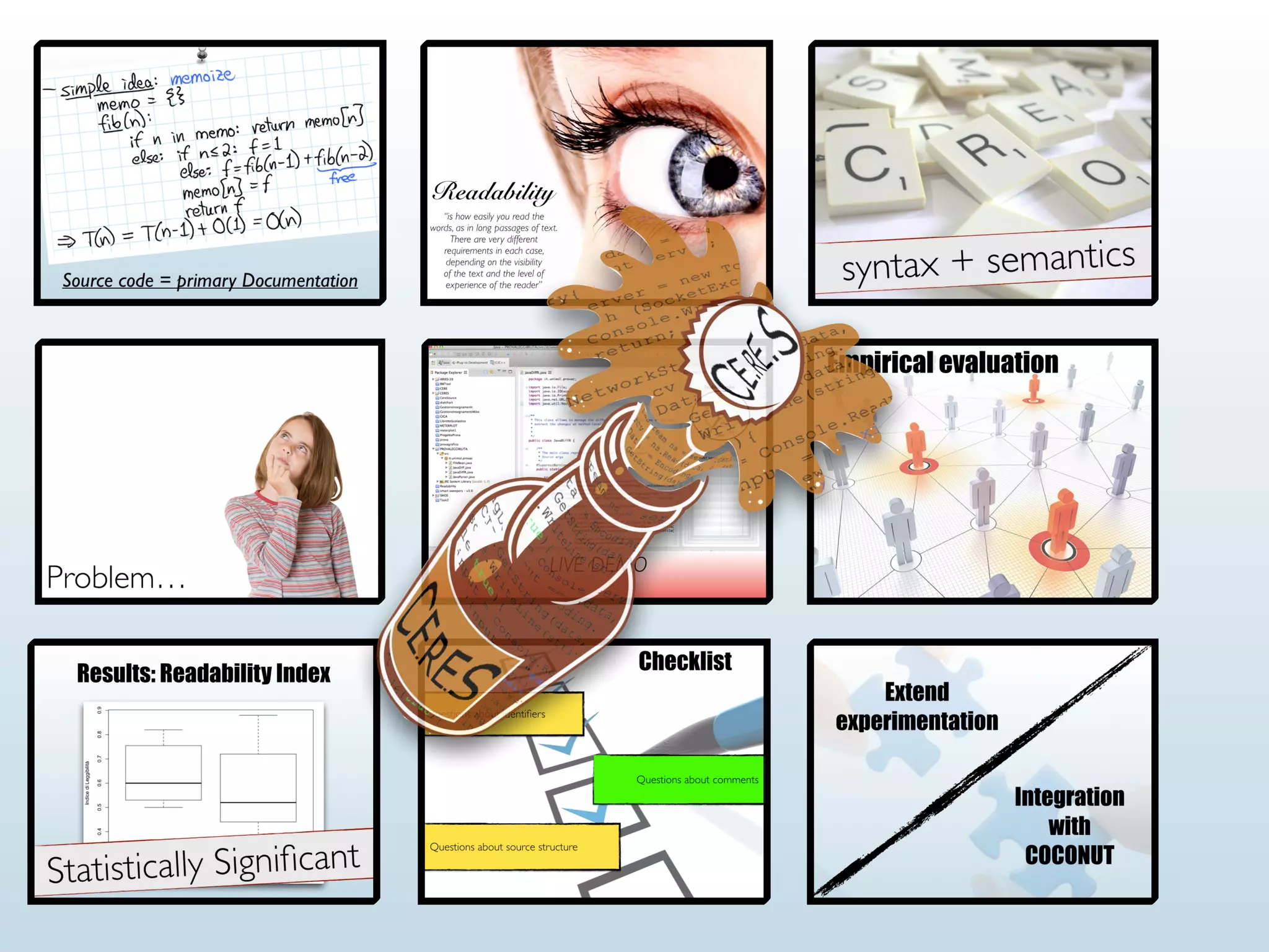 CE.RE.S: An Eclipse plug-in to evaluate source code readability