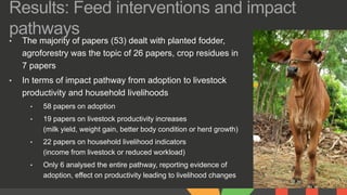 Feed interventions and livelihoods of small-scale livestock keepers: Learning from the review