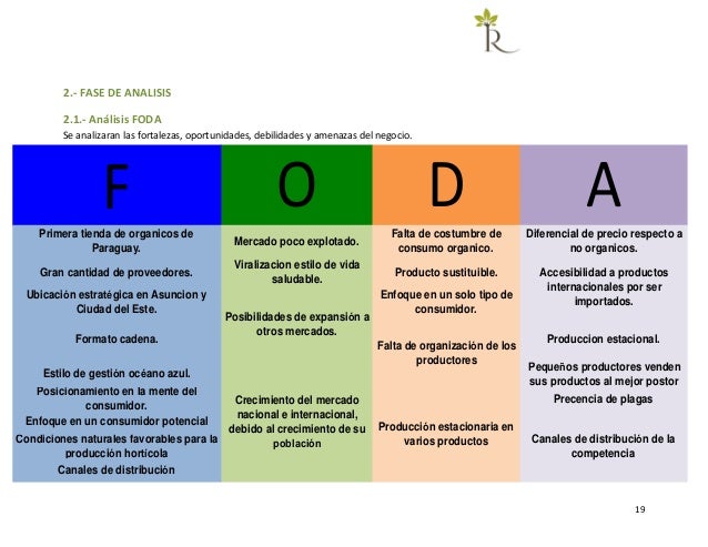 Ceres Supermercado Orgánico