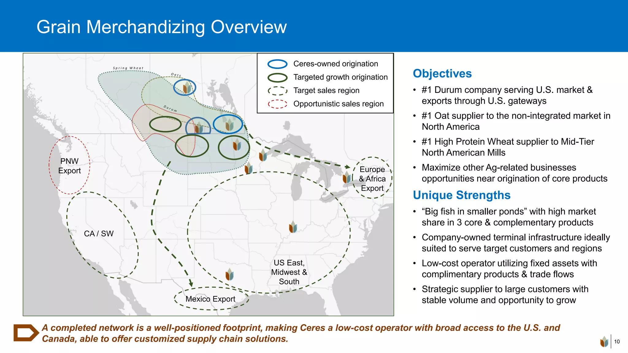 Grain Merchandizing Overview
10
Objectives
• #1 Durum company serving U.S. market &
exports through U.S. gateways
• #1 Oat supplier to the non-integrated market in
North America
• #1 High Protein Wheat supplier to Mid-Tier
North American Mills
• Maximize other Ag-related businesses
opportunities near origination of core products
Unique Strengths
• “Big fish in smaller ponds” with high market
share in 3 core & complementary products
• Company-owned terminal infrastructure ideally
suited to serve target customers and regions
• Low-cost operator utilizing fixed assets with
complimentary products & trade flows
• Strategic supplier to large customers with
stable volume and opportunity to grow
A completed network is a well-positioned footprint, making Ceres a low-cost operator with broad access to the U.S. and
Canada, able to offer customized supply chain solutions.
S p r i n g W h e a t
Mexico Export
PNW
Export
Ceres-owned origination
Targeted growth origination
Target sales region
Opportunistic sales region
Europe
& Africa
Export
US East,
Midwest &
South
CA / SW
 