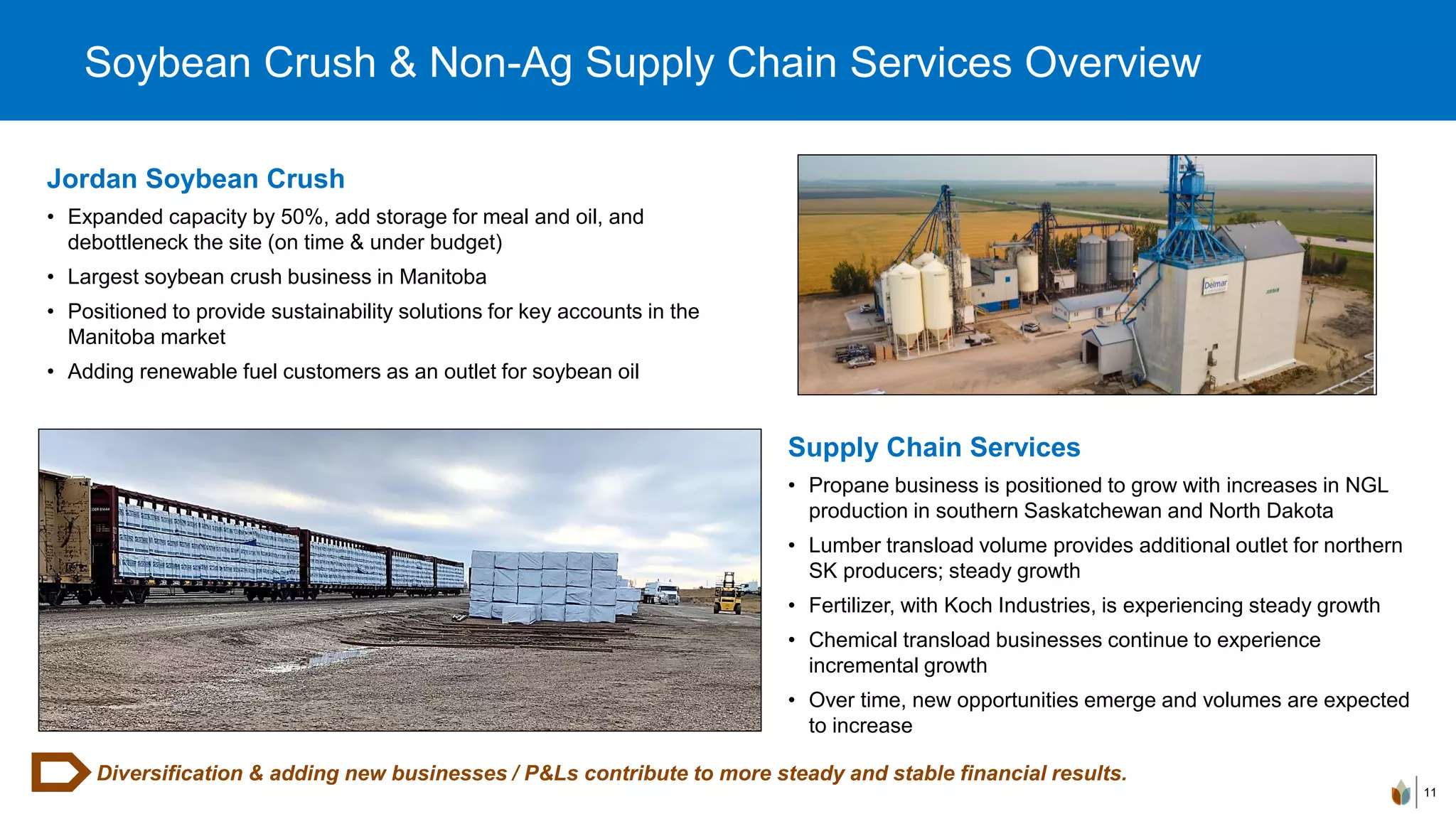 Soybean Crush & Non-Ag Supply Chain Services Overview
11
Diversification & adding new businesses / P&Ls contribute to more steady and stable financial results.
Jordan Soybean Crush
• Expanded capacity by 50%, add storage for meal and oil, and
debottleneck the site (on time & under budget)
• Largest soybean crush business in Manitoba
• Positioned to provide sustainability solutions for key accounts in the
Manitoba market
• Adding renewable fuel customers as an outlet for soybean oil
Supply Chain Services
• Propane business is positioned to grow with increases in NGL
production in southern Saskatchewan and North Dakota
• Lumber transload volume provides additional outlet for northern
SK producers; steady growth
• Fertilizer, with Koch Industries, is experiencing steady growth
• Chemical transload businesses continue to experience
incremental growth
• Over time, new opportunities emerge and volumes are expected
to increase
 
