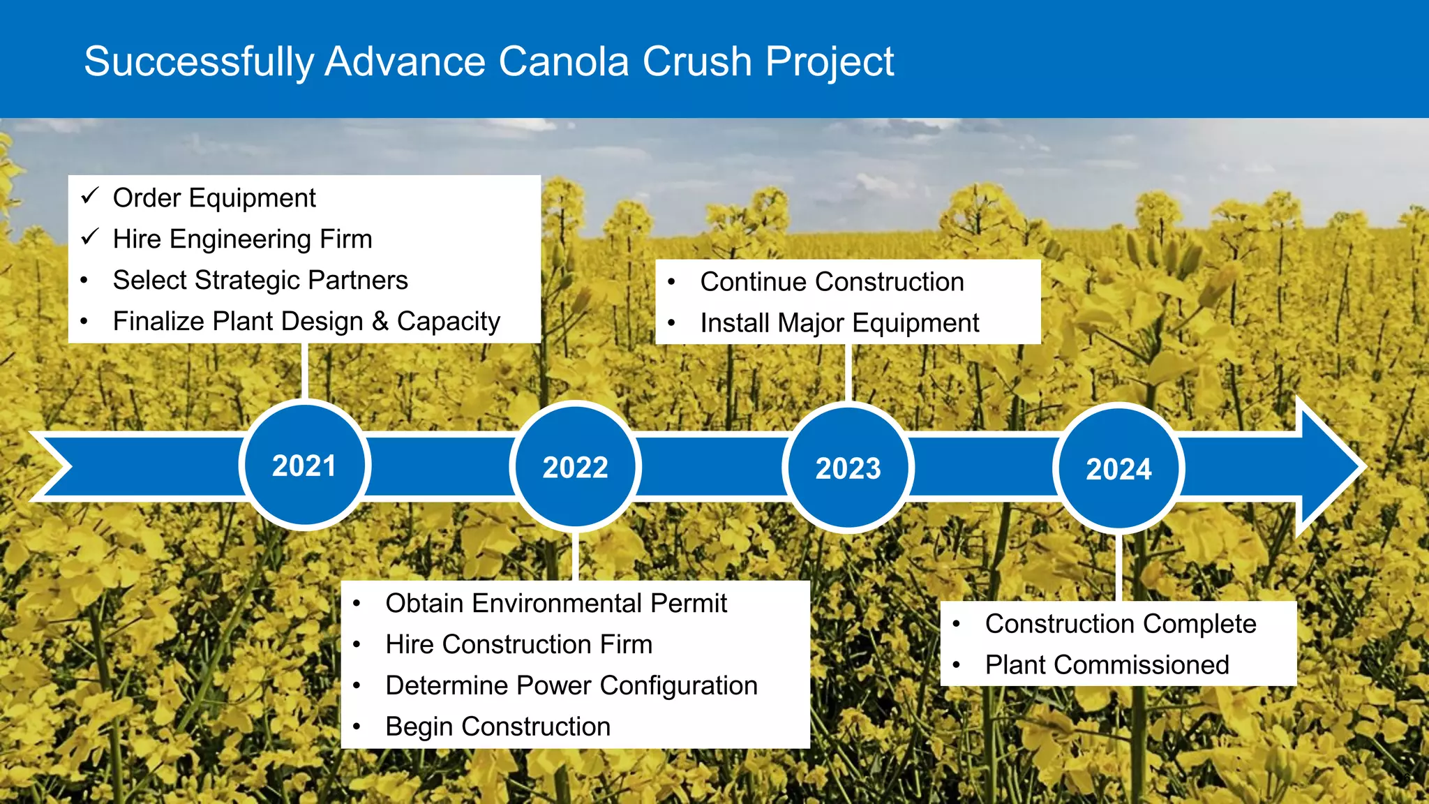 16
Successfully Advance Canola Crush Project
2021 2022 2023 2024
✓ Order Equipment
✓ Hire Engineering Firm
• Select Strategic Partners
• Finalize Plant Design & Capacity
• Obtain Environmental Permit
• Hire Construction Firm
• Determine Power Configuration
• Begin Construction
• Continue Construction
• Install Major Equipment
• Construction Complete
• Plant Commissioned
 