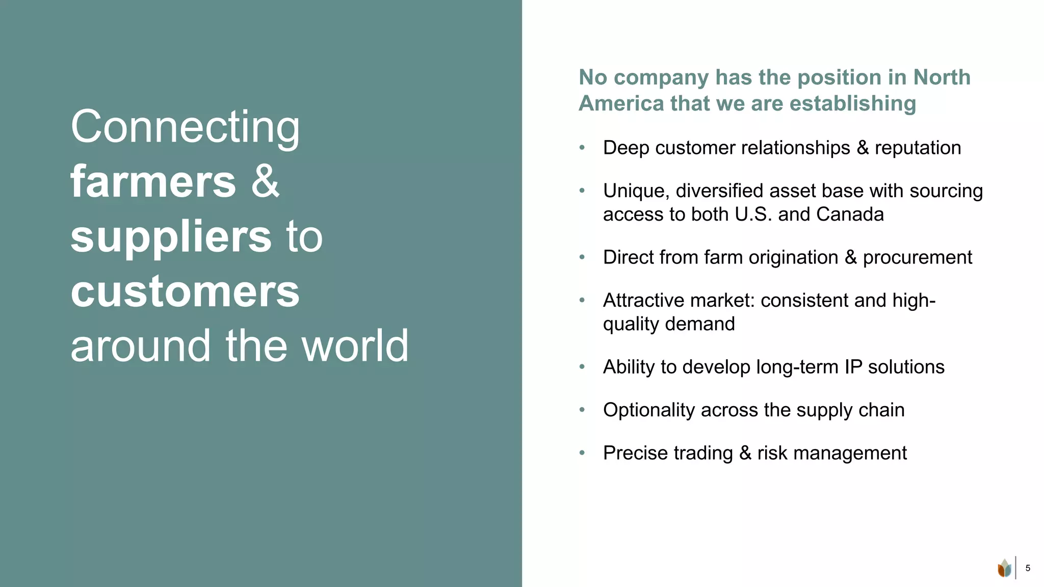 Connecting
farmers &
suppliers to
customers
around the world
No company has the position in North
America that we are establishing
• Deep customer relationships & reputation
• Unique, diversified asset base with sourcing
access to both U.S. and Canada
• Direct from farm origination & procurement
• Attractive market: consistent and high-
quality demand
• Ability to develop long-term IP solutions
• Optionality across the supply chain
• Precise trading & risk management
5
 