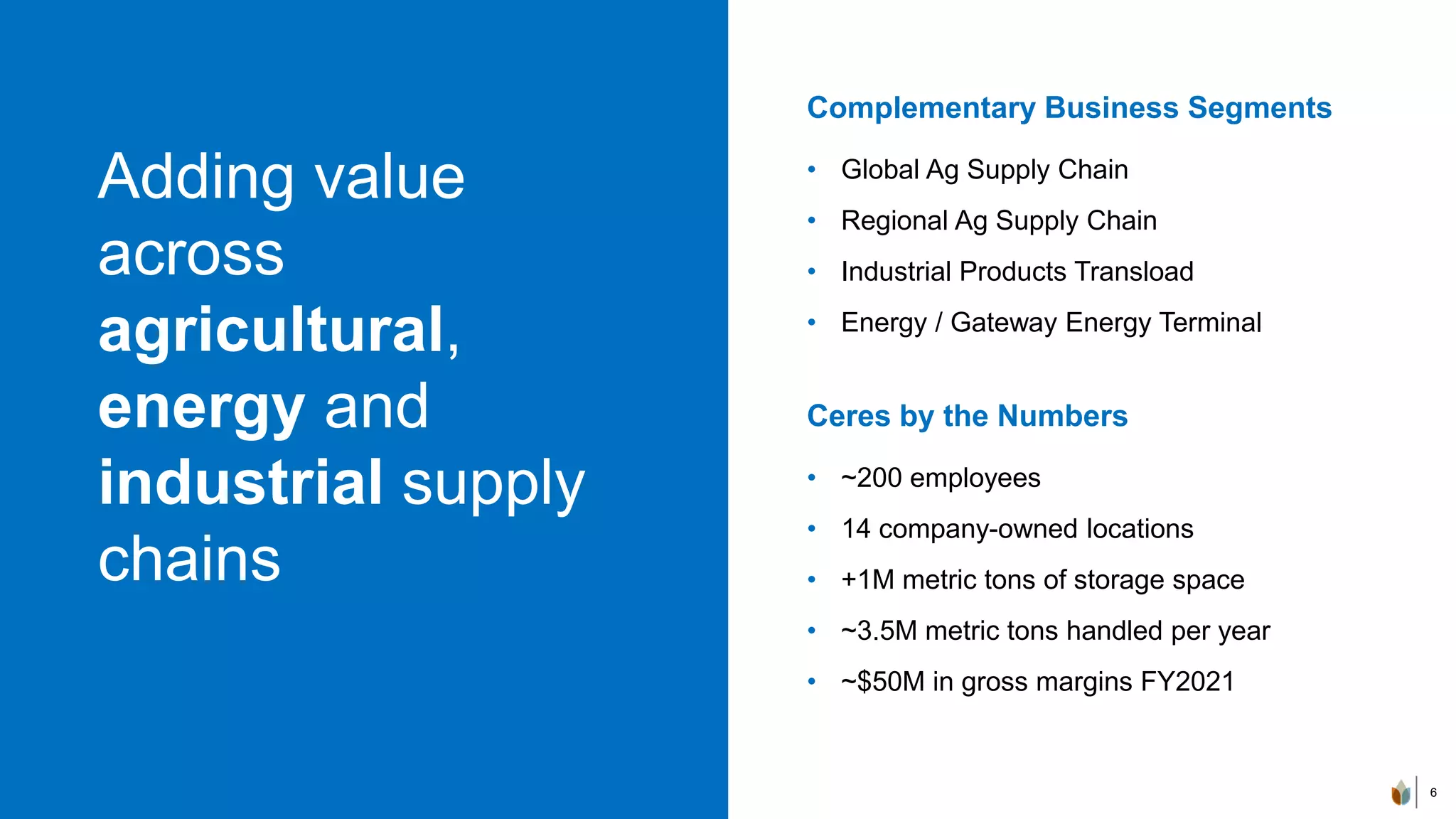 Adding value
across
agricultural,
energy and
industrial supply
chains
Complementary Business Segments
• Global Ag Supply Chain
• Regional Ag Supply Chain
• Industrial Products Transload
• Energy / Gateway Energy Terminal
Ceres by the Numbers
• ~200 employees
• 14 company-owned locations
• +1M metric tons of storage space
• ~3.5M metric tons handled per year
• ~$50M in gross margins FY2021
6
 