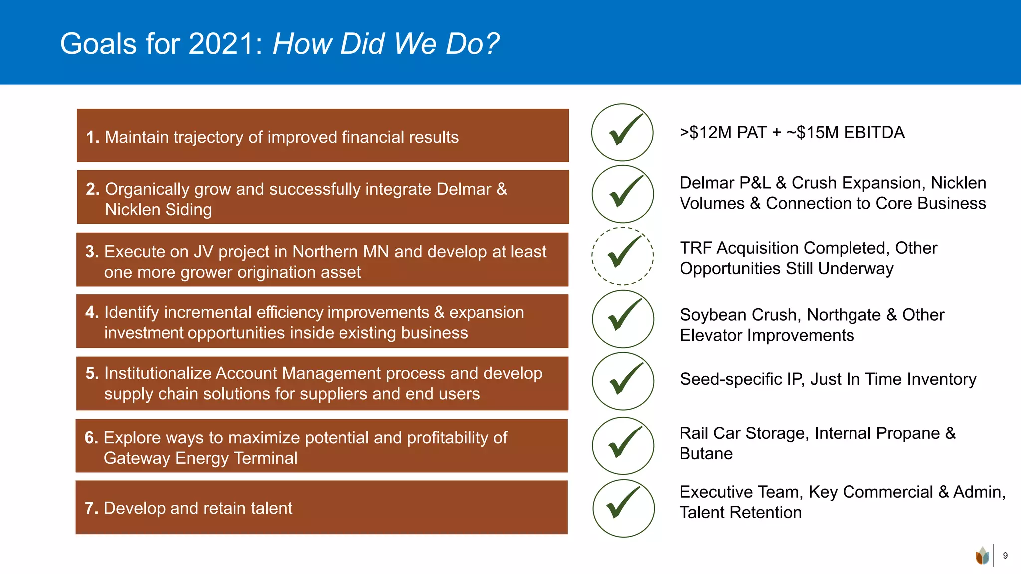 9
Goals for 2021: How Did We Do?
1. Maintain trajectory of improved financial results
2. Organically grow and successfully integrate Delmar &
Nicklen Siding
3. Execute on JV project in Northern MN and develop at least
one more grower origination asset
4. Identify incremental efficiency improvements & expansion
investment opportunities inside existing business
5. Institutionalize Account Management process and develop
supply chain solutions for suppliers and end users
6. Explore ways to maximize potential and profitability of
Gateway Energy Terminal
7. Develop and retain talent
>$12M PAT + ~$15M EBITDA
Delmar P&L & Crush Expansion, Nicklen
Volumes & Connection to Core Business
TRF Acquisition Completed, Other
Opportunities Still Underway
Soybean Crush, Northgate & Other
Elevator Improvements
Seed-specific IP, Just In Time Inventory
Rail Car Storage, Internal Propane &
Butane
Executive Team, Key Commercial & Admin,
Talent Retention
✓
✓
✓
✓
✓
✓
✓
 