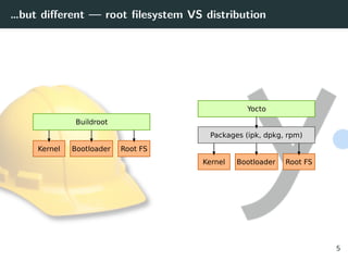 Luca Ceresoli - Buildroot vs Yocto: Differences for Your Daily Job | PDF