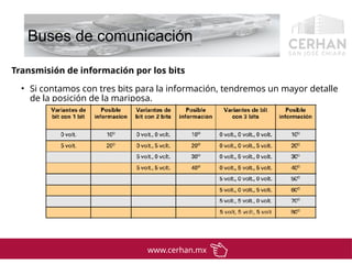 Protocolo de comunicacion CAN bus, LIN bus, Most bus y flexRay | PPT