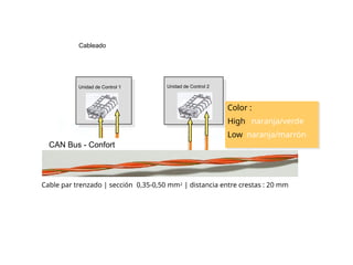 Protocolo de comunicacion CAN bus, LIN bus, Most bus y flexRay | PPTX