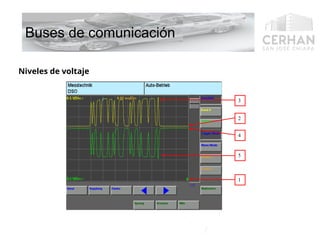 Protocolo de comunicacion CAN bus, LIN bus, Most bus y flexRay | PPTX
