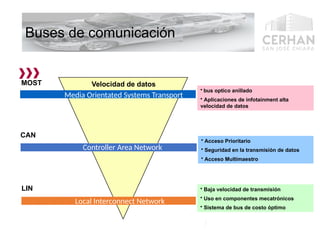 Protocolo de comunicacion CAN bus, LIN bus, Most bus y flexRay | PPTX