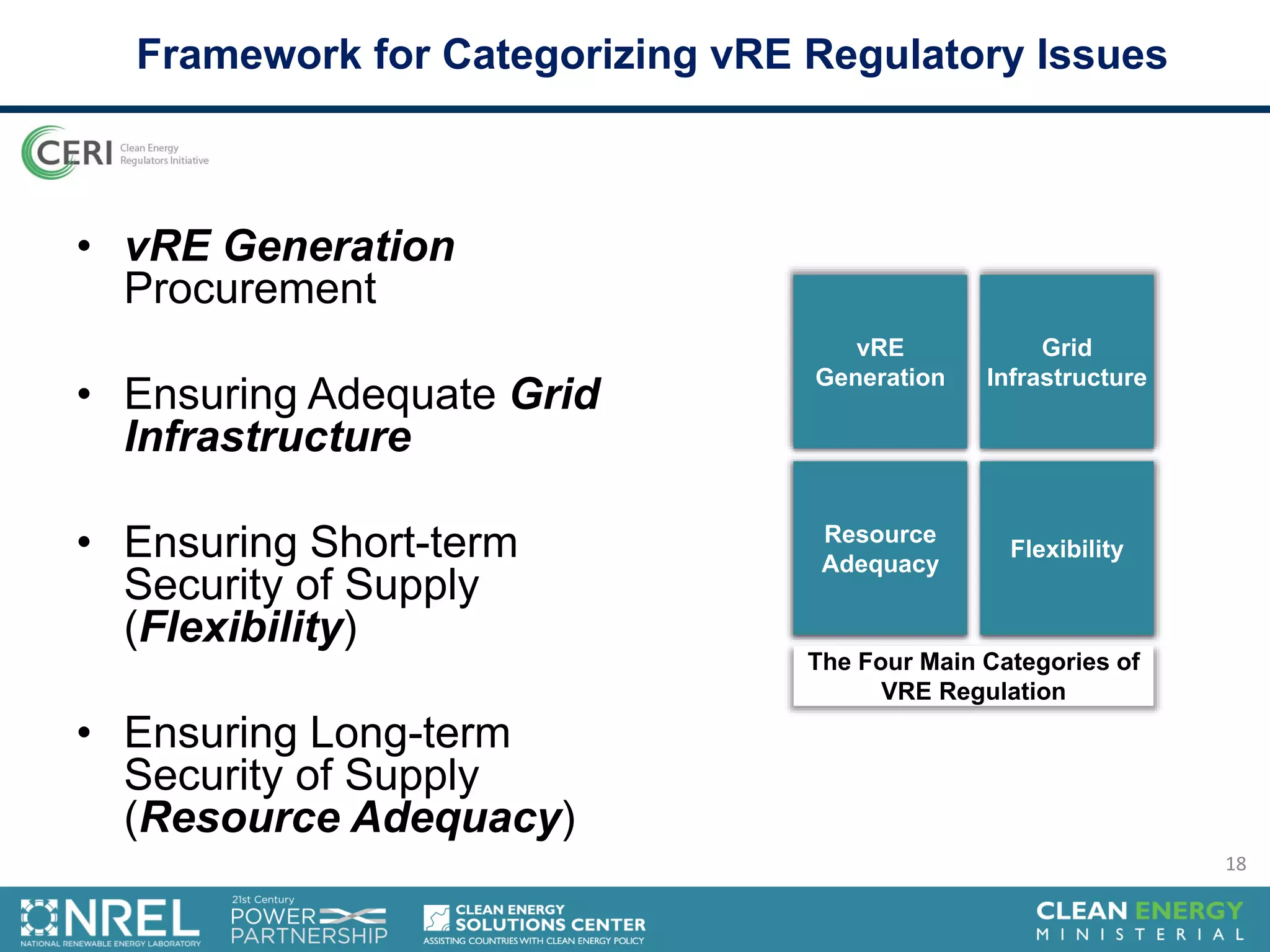 • vRE Generation
Procurement
• Ensuring Adequate Grid
Infrastructure
• Ensuring Short-term
Security of Supply
(Flexibility)
• Ensuring Long-term
Security of Supply
(Resource Adequacy)
Framework for Categorizing vRE Regulatory Issues
vRE
Generation
Grid
Infrastructure
Resource
Adequacy
Flexibility
The Four Main Categories of
VRE Regulation
18
 