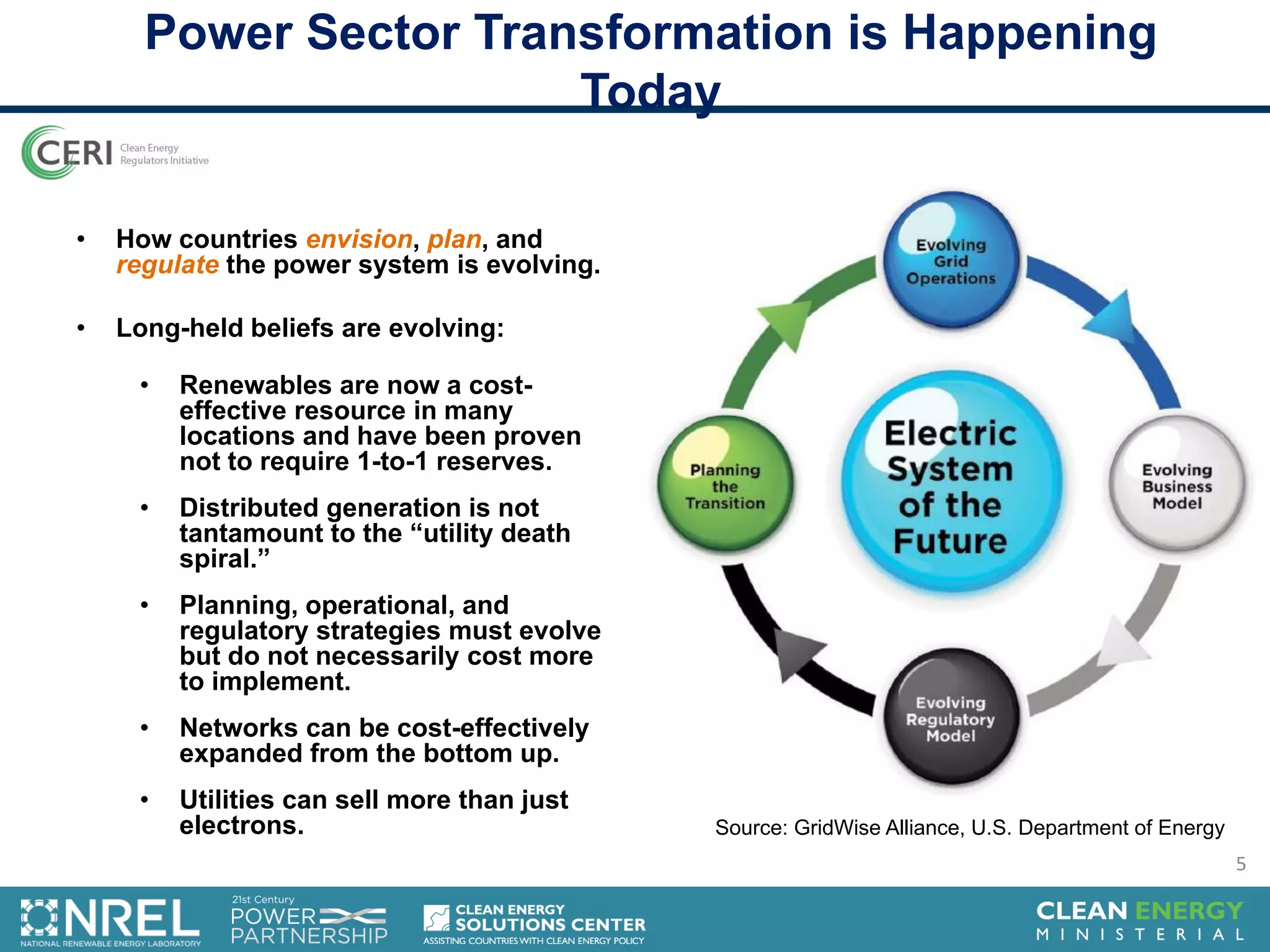 Power Sector Transformation is Happening
Today
• How countries envision, plan, and
regulate the power system is evolving.
• Long-held beliefs are evolving:
• Renewables are now a cost-
effective resource in many
locations and have been proven
not to require 1-to-1 reserves.
• Distributed generation is not
tantamount to the “utility death
spiral.”
• Planning, operational, and
regulatory strategies must evolve
but do not necessarily cost more
to implement.
• Networks can be cost-effectively
expanded from the bottom up.
• Utilities can sell more than just
electrons. Source: GridWise Alliance, U.S. Department of Energy
5
 