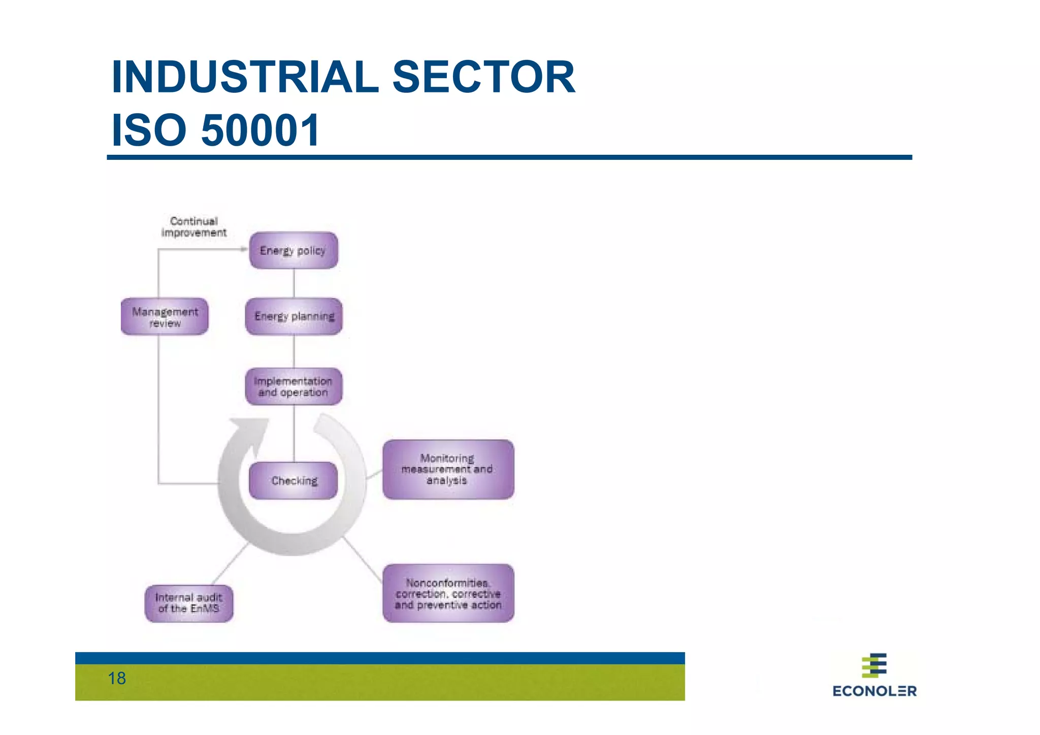 INDUSTRIAL SECTOR 
ISO 50001 
18 
 