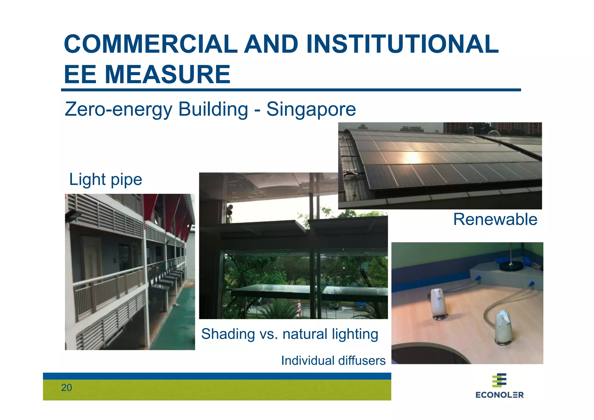 COMMERCIAL AND INSTITUTIONAL 
EE MEASURE 
Zero-energy Building - Singapore 
Light pipe 
20 
Shading vs. natural lighting 
Renewable 
Individual diffusers 
 