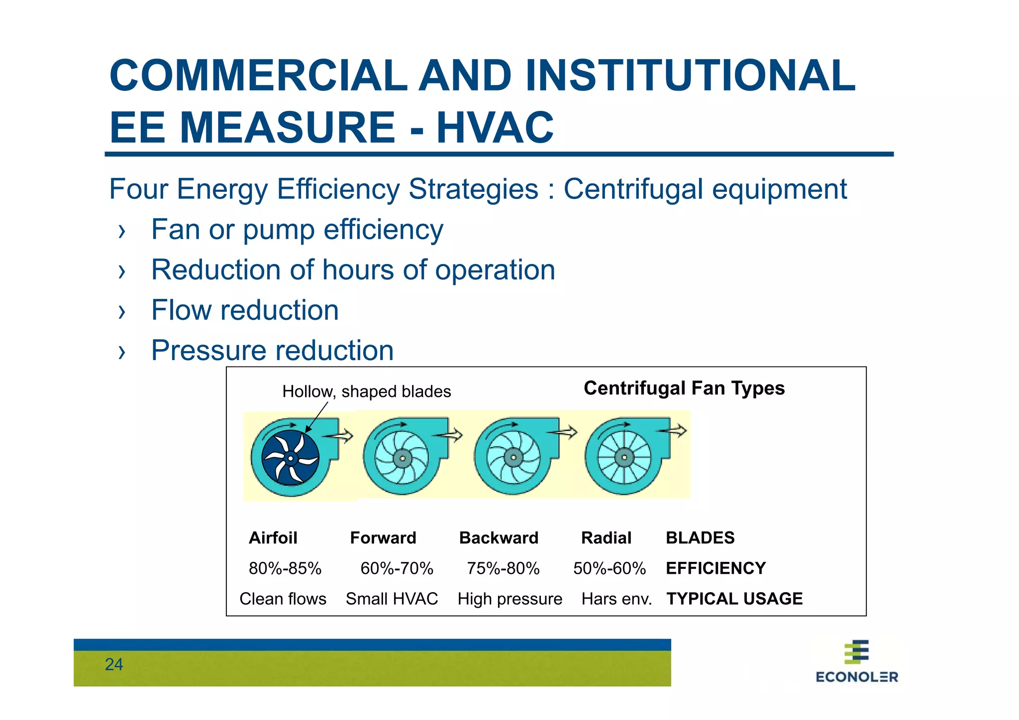 COMMERCIAL AND INSTITUTIONAL 
EE MEASURE - HVAC 
Four Energy Efficiency Strategies : Centrifugal equipment 
› Fan or pump efficiency 
› Reduction of hours of operation 
› Flow reduction 
› Pressure reduction 
24 
Hollow, shaped blades Centrifugal Fan Types 
Airfoil Forward Backward Radial BLADES 
80%-85% 60%-70% 75%-80% 50%-60% EFFICIENCY 
Clean flows Small HVAC High pressure Hars env. TYPICAL USAGE 
 